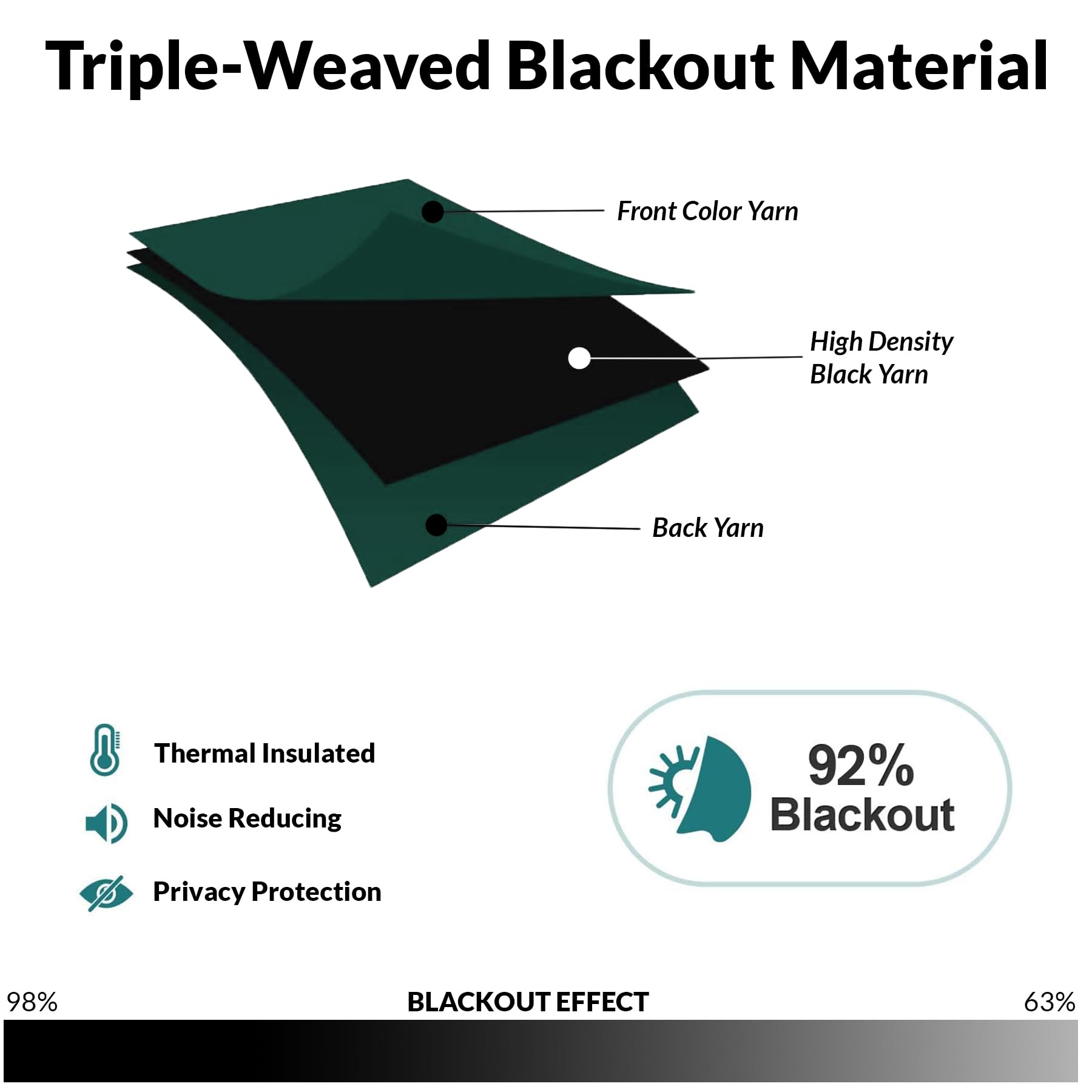 Homemonde Room Darkening Curtain For Window 5 Feet Single Pcs - Heavy Polyester 75% Blackout Thick Curtains, Room Privacy And Th
